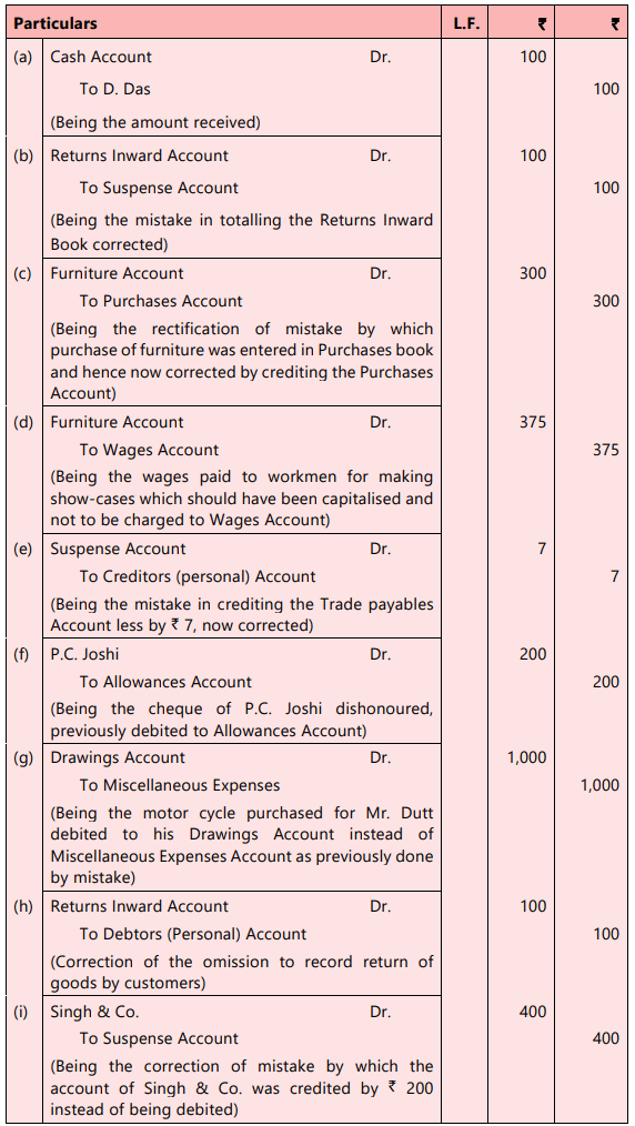 Unit 6: Rectification of Errors Chapter Notes | Accounting for CA Foundation