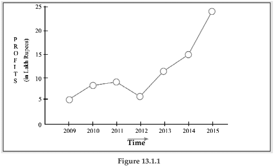 Statistical Description of data Chapter Notes | Quantitative Aptitude for CA Foundation
