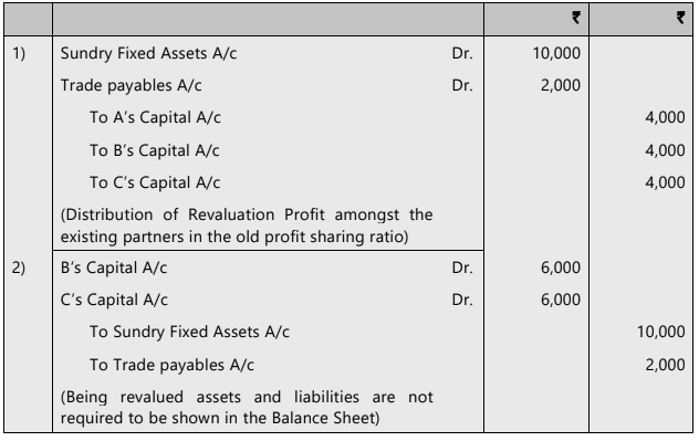 Unit 4: Retirement of a Partner Chapter Notes | Accounting for CA Foundation