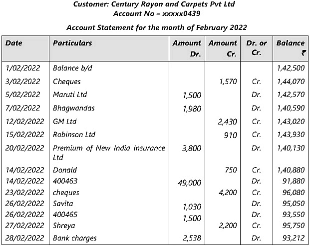 Bank Reconciliation Statement - 2 Chapter Notes | Accounting for CA Foundation