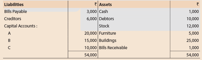 Unit 3: Question & Answer - Admission of a New Partner | Accounting for CA Foundation