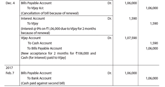 ICAI Notes- Unit 1: Bill Of Exchange and Promissory Notes - CA Foundation