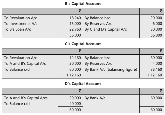 Unit 4: Retirement of a Partner Chapter Notes | Accounting for CA Foundation