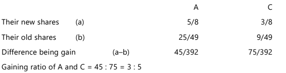 Unit 4: Retirement of a Partner Chapter Notes | Accounting for CA Foundation