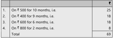 Unit 1: Introduction to Partnership Accounts Chapter Notes | Accounting for CA Foundation