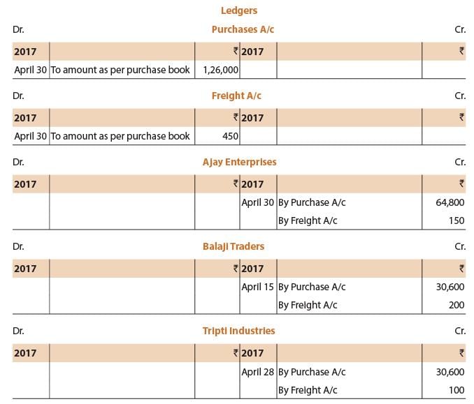 ICAI Notes- Unit 4: Subsidiary Books - CA Foundation