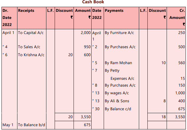 Unit 5: Cash Book Chapter Notes | Accounting for CA Foundation