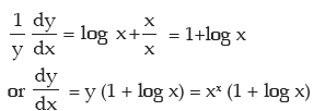 Differential Calculus | Quantitative Aptitude for CA Foundation