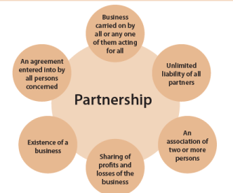 ICAI Notes- Unit 1: Introduction to Partnership Accounts - CA Foundation