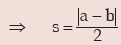 ICAI Notes- Measures of Central Tendency and Dispersion- 2 | Elementary Mathematics for CDS