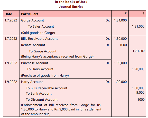 Bills of Exchange and Promissory Notes Chapter Notes | Accounting for CA Foundation