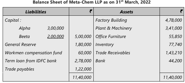 Unit 3: Admission of a New Partner Chapter Notes | Accounting for CA Foundation