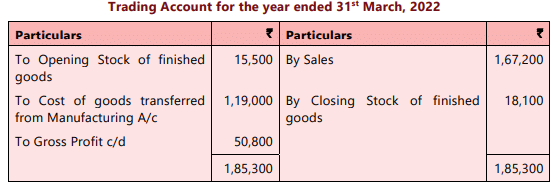 Format of a Manufacturing Account