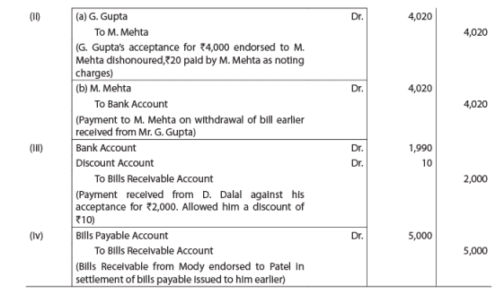 ICAI Notes- Unit 1: Bill Of Exchange and Promissory Notes - CA Foundation