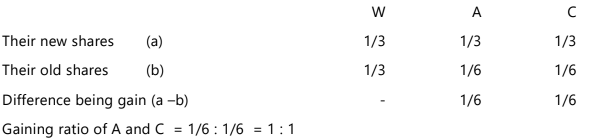 Unit 4: Retirement of a Partner Chapter Notes | Accounting for CA Foundation