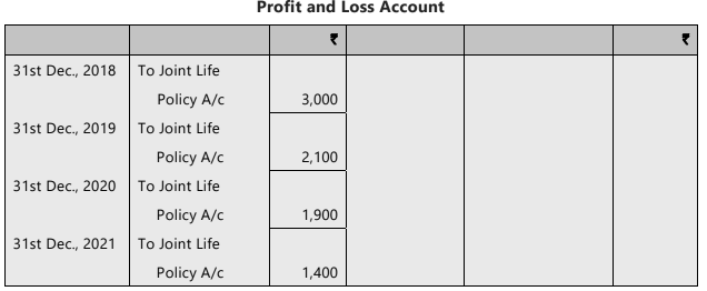 Unit 4: Retirement of a Partner Chapter Notes | Accounting for CA Foundation