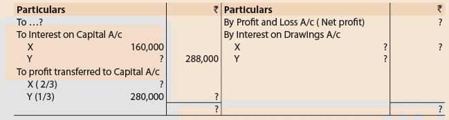 Unit 1: Question & Answer - Introduction to Partnership Accounts | Accounting for CA Foundation