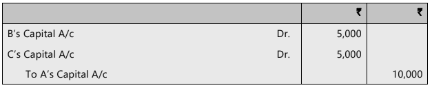 Unit 4: Retirement of a Partner Chapter Notes | Accounting for CA Foundation
