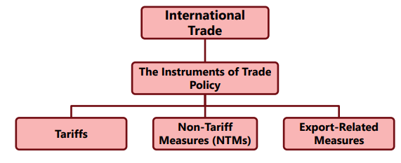 Unit 2: The Instruments of Trade Policy Chapter Notes | Business Economics for CA Foundation