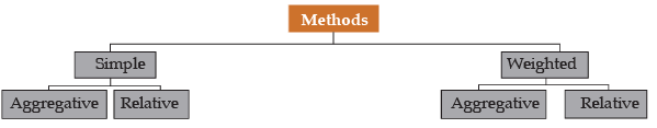 ICAI Notes- Unit I: Index Numbers- 1 - CA Foundation