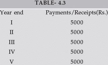 ICAI Notes: Time Value of Money- 2 - CA Foundation