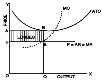 Perfect Competition- 2 | Business Economics for CA Foundation