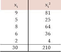 ICAI Notes- Measures of Central Tendency and Dispersion- 2 | Elementary Mathematics for CDS