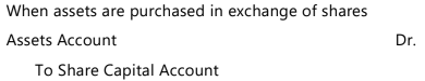 Unit 2: Issue, Forfeiture and Re-Issue of Shares Chapter Notes | Accounting for CA Foundation