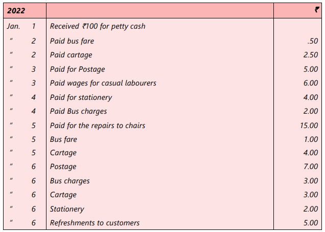 Unit 5: Cash Book Chapter Notes | Accounting for CA Foundation