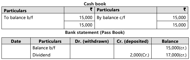 Bank Reconciliation Statement - 1 Chapter Notes | Accounting for CA Foundation