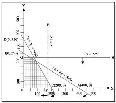 Linear Inequalities Chapter Notes | Quantitative Aptitude for CA Foundation