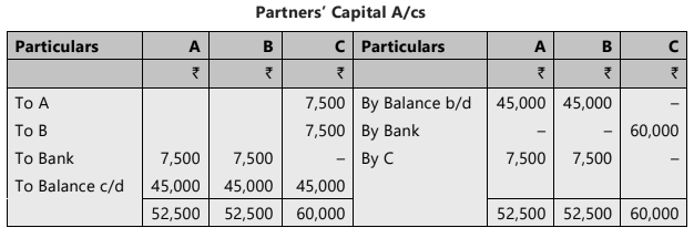 Unit 3: Admission of a New Partner Chapter Notes | Accounting for CA Foundation