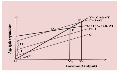 Unit 2: The Keynesian Theory of Determination of National Income Chapter Notes | Business Economics for CA Foundation