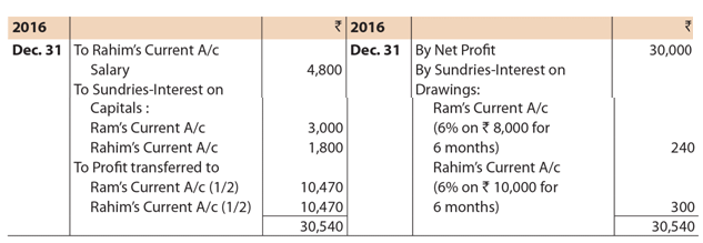 ICAI Notes- Unit 1: Introduction to Partnership Accounts - CA Foundation