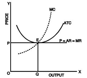Perfect Competition- 2 | Business Economics for CA Foundation