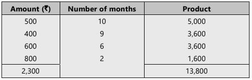 Unit 1: Introduction to Partnership Accounts Chapter Notes | Accounting for CA Foundation