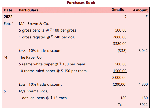 Unit 4: Subsidiary Books Chapter Notes | Accounting for CA Foundation
