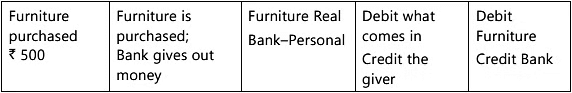 Unit 1: Basic Accounting Procedures- Journal Entries - 2 Chapter Notes | Accounting for CA Foundation