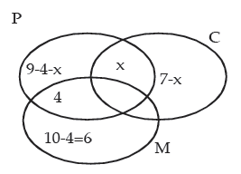 ICAI Notes: Sets, Functions and Relations - CA Foundation