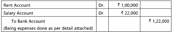 Unit 1: Basic Accounting Procedures- Journal Entries - 2 Chapter Notes | Accounting for CA Foundation