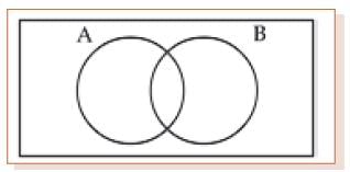 ICAI Notes: Sets, Functions and Relations - CA Foundation