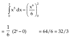Integral Calculus Chapter Notes | Quantitative Aptitude for CA Foundation