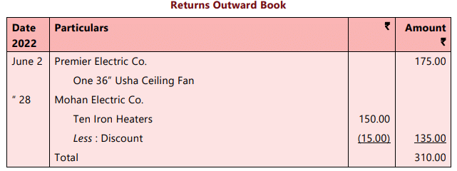 Unit 4: Subsidiary Books Chapter Notes | Accounting for CA Foundation