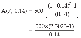 ICAI Notes: Time Value of Money- 2 - CA Foundation