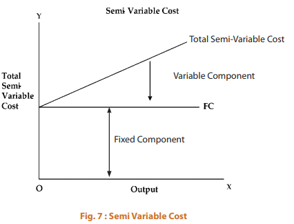 ICAI Notes- Unit 2: Cost Function - CA Foundation