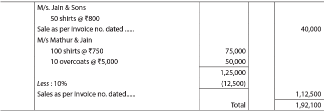 ICAI Notes- Unit 4: Subsidiary Books - CA Foundation
