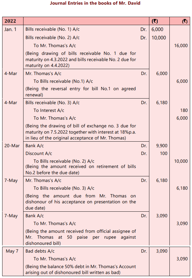 Bills of Exchange and Promissory Notes Chapter Notes | Accounting for CA Foundation