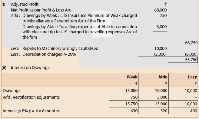 Unit 1: Question & Answer - Introduction to Partnership Accounts | Accounting for CA Foundation