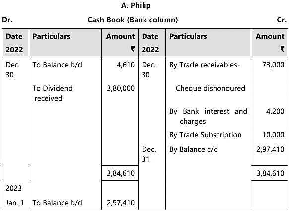 Bank Reconciliation Statement - 2 Chapter Notes | Accounting for CA Foundation