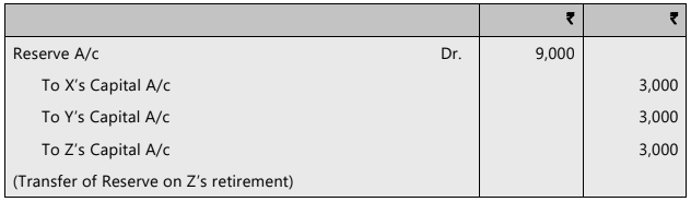 Unit 4: Retirement of a Partner Chapter Notes | Accounting for CA Foundation